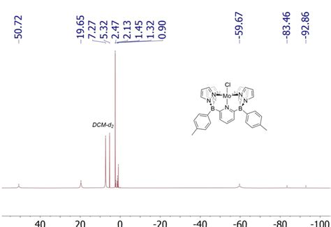 Figure S27. 1 H NMR spectrum of 1-Cl in CD2Cl2. | Download Scientific Diagram