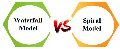 Difference between Waterfall and Spiral Models - javatpoint