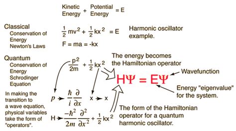 quantum mechanics - Quantization vs. continuous energy levels - Physics Stack Exchange