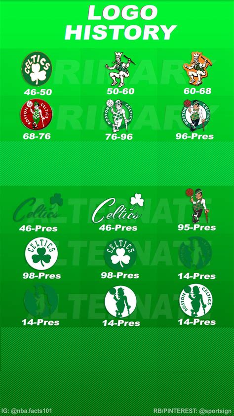 Boston Celtics Logo History | Boston celtics logo, Boston celtics, Boston celtics basketball