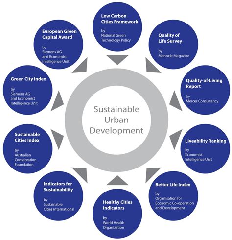 Sustainability | Free Full-Text | The Making of Sustainable Urban Development: A Synthesis Framework