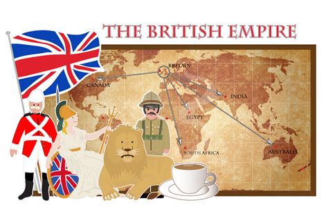 The British Empire - Simple History