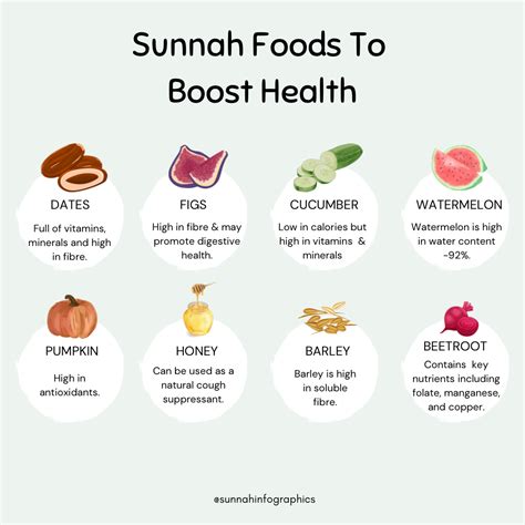 Sunnah Foods to Boost Health