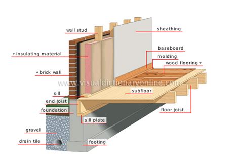 HOUSE :: STRUCTURE OF A HOUSE :: FOUNDATION image - Visual Dictionary Online