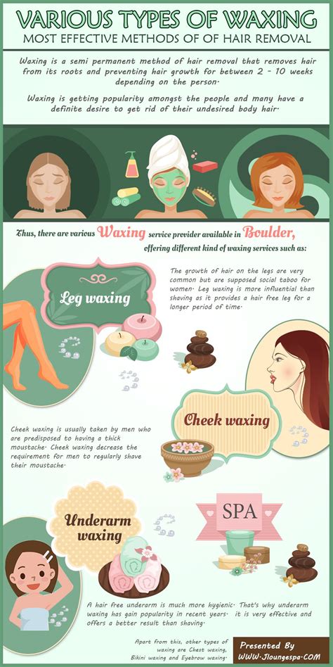 Get to know the different types of waxing | Waxing, Waxing services, Types of wax