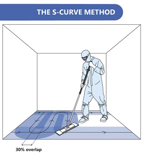 PureGuard Mopping Techniques | Micronclean