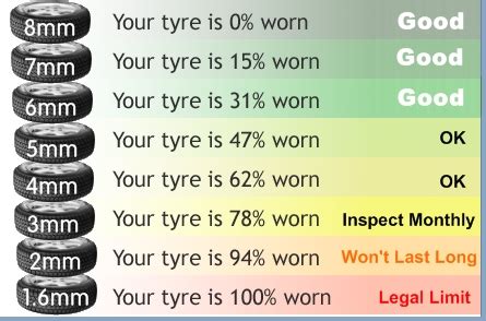 Tyres And The Law | Checkpoint Autostores