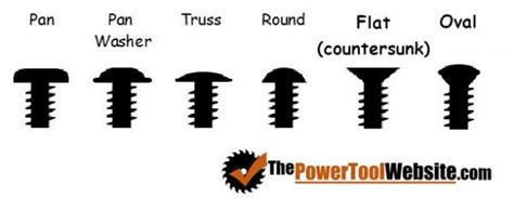 Types of Wood Screws and Pre Drilling Explained - Diagrams Included