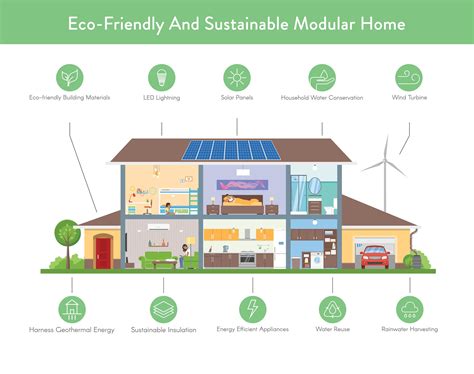 How to Build a Sustainable and Eco-Friendly Modular Home