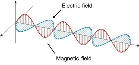 Photons – EWT