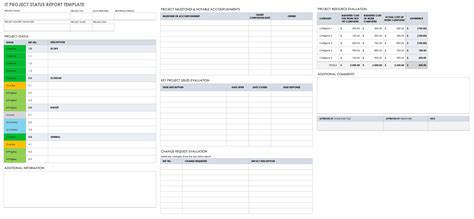 Free Project Report Templates | Smartsheet