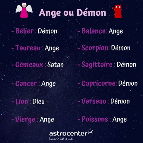 Information Sur Votre Signe Astrologique - Riset