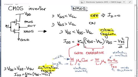 Electronic Systems 2015: CMOS inverter and propagation delay - YouTube