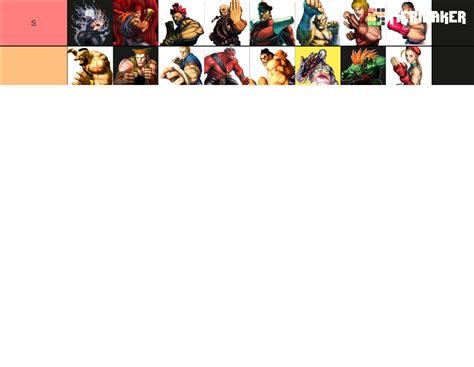 Ultra Street Fighter IV Characters Tier List (Community Rankings ...