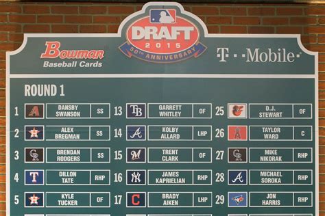 2015 MLB Draft schedule: Dodgers pick rounds 3-10 on Day 2 - True Blue LA