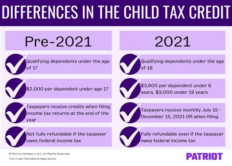 Understanding the Child Tax Credit: A Guide for Employers