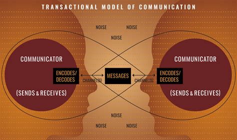 What is Communication? | National Communication Association