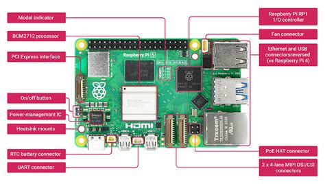 4 Questions fréquemment posées sur le Raspberry Pi 5, chargeur ...