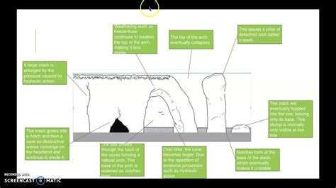 The Formation Of Caves Arches And Stacks Golearngeography