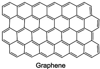 Graphene vs. Graphite: Which one's more Useful?