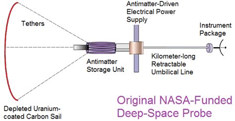 kickstarter Archives - Universe Today