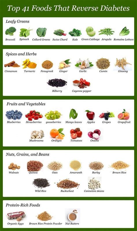 Diabetic Food List - Top 41 Foods to Reverse Diabetes #healthyeatingformen #JuiceToBurnBellyFat ...