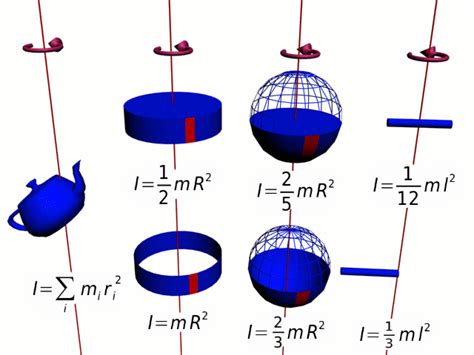 Honors Rotational Kinematics