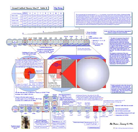 Grand Unified Theory | PHYSICS / FISICA / PHYSIK / физика / 物理学 / 物理學…