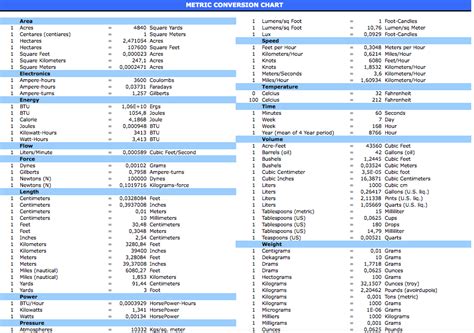 Metric_Conversion_Table-chart - Excel templates