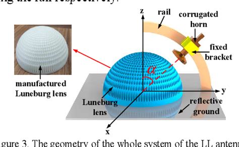 A Design Method of the 3-D-Printed Luneburg Lens Antenna | Semantic Scholar