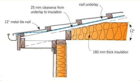 Hardie Board Installation Pdf