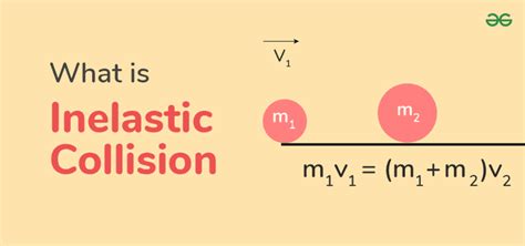 Inelastic Collision: Definition, Formula & Example - GeeksforGeeks