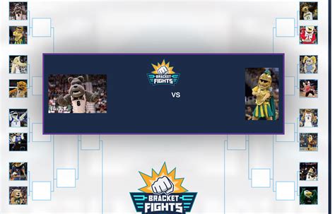 2021 March Madness Mascot bracket (interactive) : r/CollegeBasketball