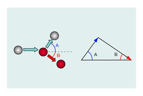 Physics of Pool: Elastic Collision of Equal Masses | Education.com