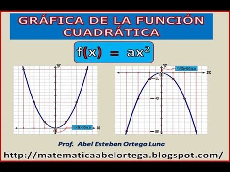 Desigualdades cuadráticas (explicación visual) | Doovi