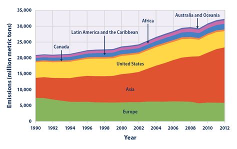 Climate Change Indicators: Global Greenhouse Gas Emissions | Climate Change Indicators in the ...