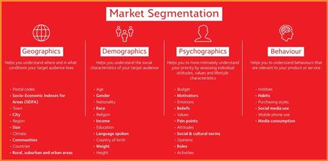 6 Tips to do Target Market Selection | Best Target Market Strategies