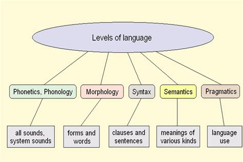 The Emergence of Hierarchical Structure in Human Language