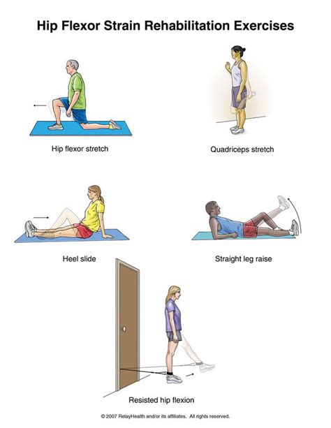 Examples of most common rehabilitation exercises | Peter Geller's Rehabilitation & Exercise ...