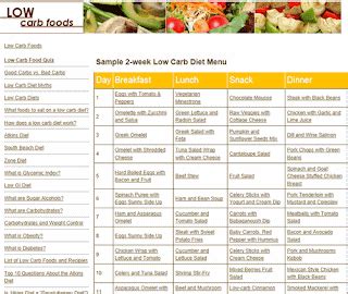 Diet Menu: Low Potassium Diet Menu