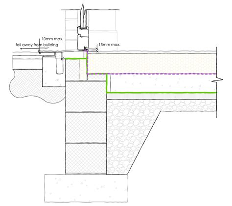 Technical Details: An Architect's Guide To Level Thresholds ...