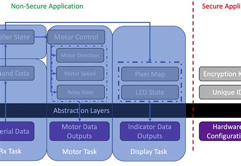 5 Steps To Designing An Embedded Software Architecture, Step 3 - Embedded.com