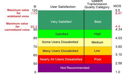 Classification of voice quality for new model vs. traditional | Download Scientific Diagram