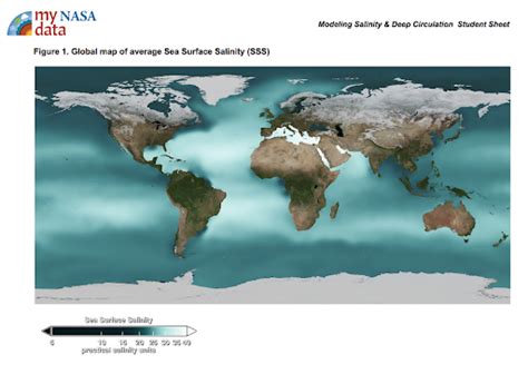 My NASA Data