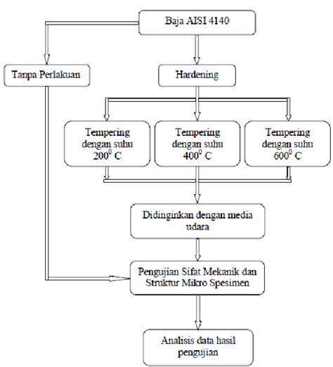 Kerangka Konsep Metode Penelitian - IMAGESEE