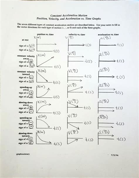 Velocity Time Graph Worksheet Answers Netvs — db-excel.com