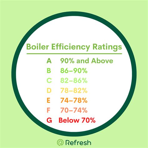 Maximise Boiler Efficiency To Reduce Monthly Energy Bills