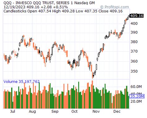 QQQ RSI - Relative Strength Index Chart