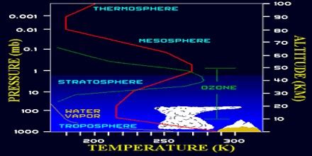 Mesosphere - Assignment Point