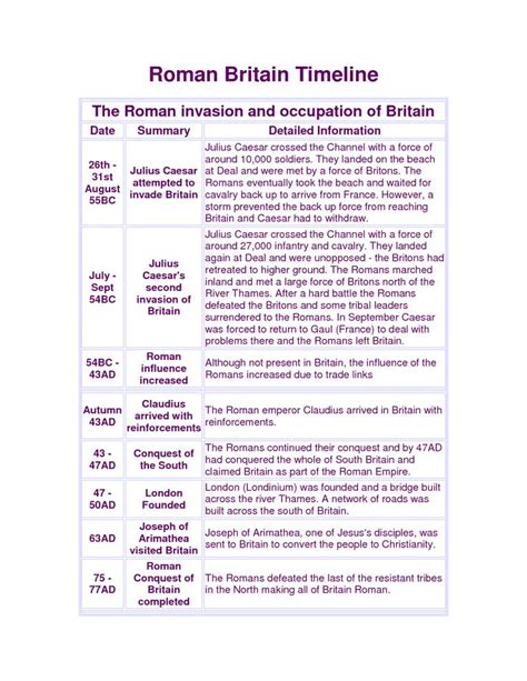 Roman Invasion Britain Timeline | Roman-Invasion-of-Britain-2 | Roman ...